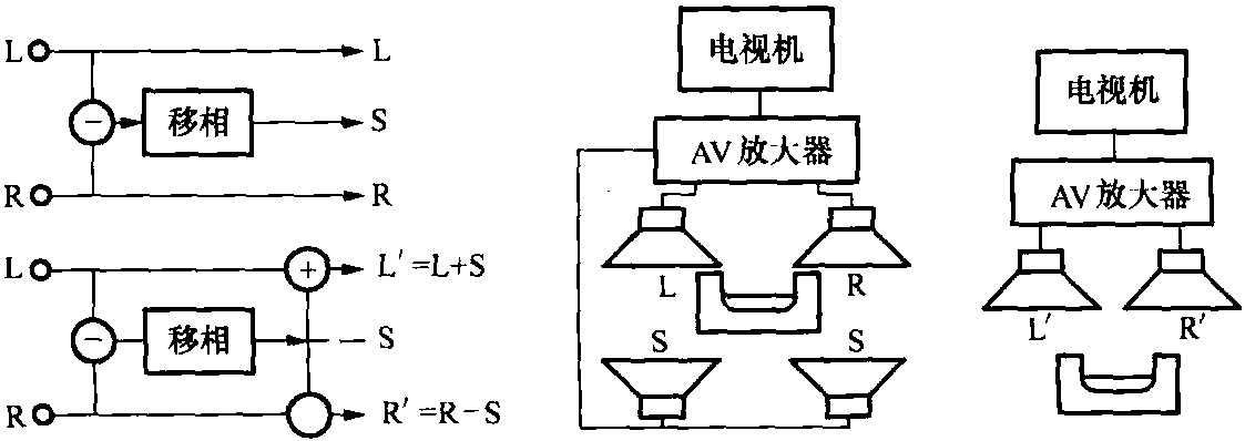 1.1.5 环绕立体声